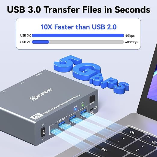 KVM Switch 2 Monitors 1 Desktop and 1 Laptop 4K@60Hz, 7-in-1 Dual Monitor KVM Switch Docking Station, Expand 2 HDMI Displays,4xUSB 3.0,PD 80W, Wired Remote and USB-C Cable Included