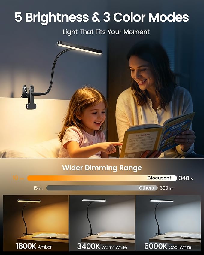 Glocusent 7W Horizontal Clip on Light, 57LED Eye Caring Reading Light, 5 Brightness & 3 Colors with Amber Mode for Bedside Reading, 2.75" Clamp & 30Min Timer, USB Powered Clip on Lamp for Work, Craft