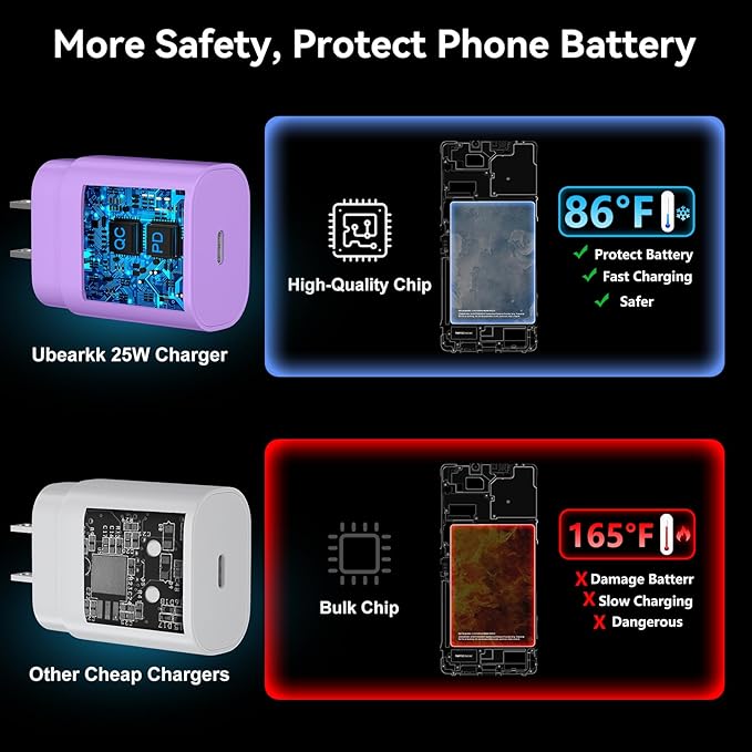 USB C Android Charger Fast Charging Cord, Super Fast Phone Chargers 6.6FT C to C Type Cable with 25W USBC Wall Block for Samsung Galaxy S26 S25 S24 Ultra Plus/S23/S22/S21/S20/Note 20/10, Purple+Blue