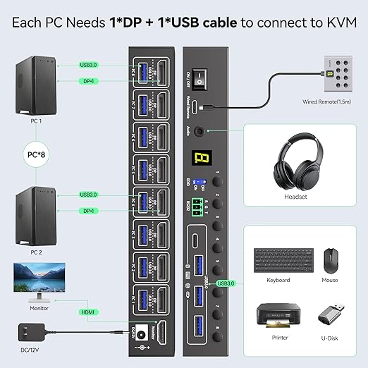 8 Port DisplayPort KVM Switch 4K@60Hz EDID Simulation, USB 3.0 DP KVM Switch for 8 Computers Share 1 Monitor and 4 USB Devices, Audio RS232,Wired Remote, 12V Power Supply & 8 USB Cables Included