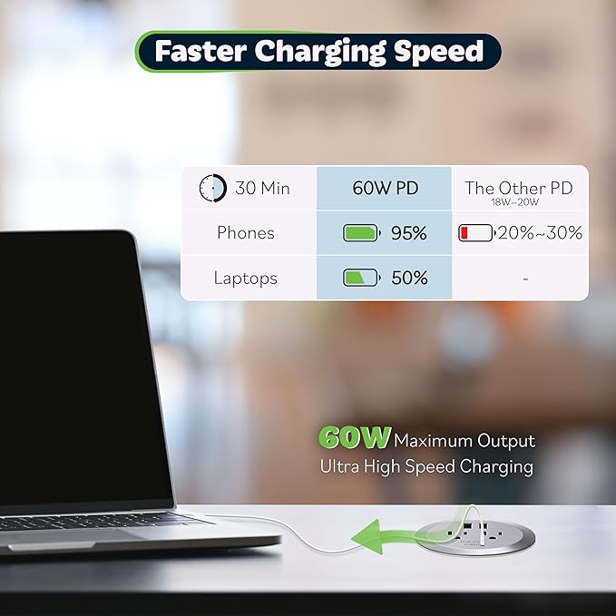 TOPGREENER Desktop Power Grommet with 60W PD for MacBook, GaN Desk Grommet with 1 Fast Charging USB-C Port, 2 USB-A Ports and Duplex Receptacles, TTRP48APD60-SV, Silver