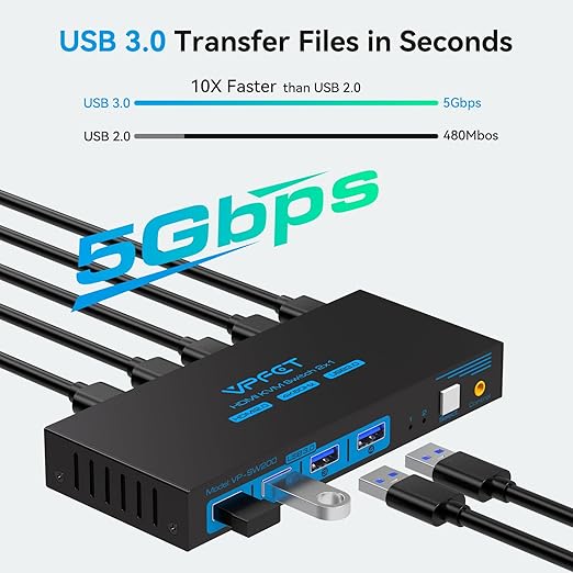 HDMI KVM Switch 1 Monitors 2 Computers 4K60Hz KVM Switches for 2 PC Share Single Monitor and 4 USB 3.0 Devices Such as Keyboard Mouse Printer with Desktop Controller and 2 USB Cables