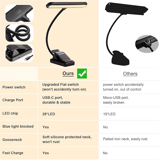 2 Pack 28 LED Music Stand Lights, Eye Caring Clip-on Piano Light, Blue Light Blocking, USB-C Rechargeable, 4 Color x 3 Brightness, Ideal for Musician, Piano, Sheet Music, Orchestra, Guitar