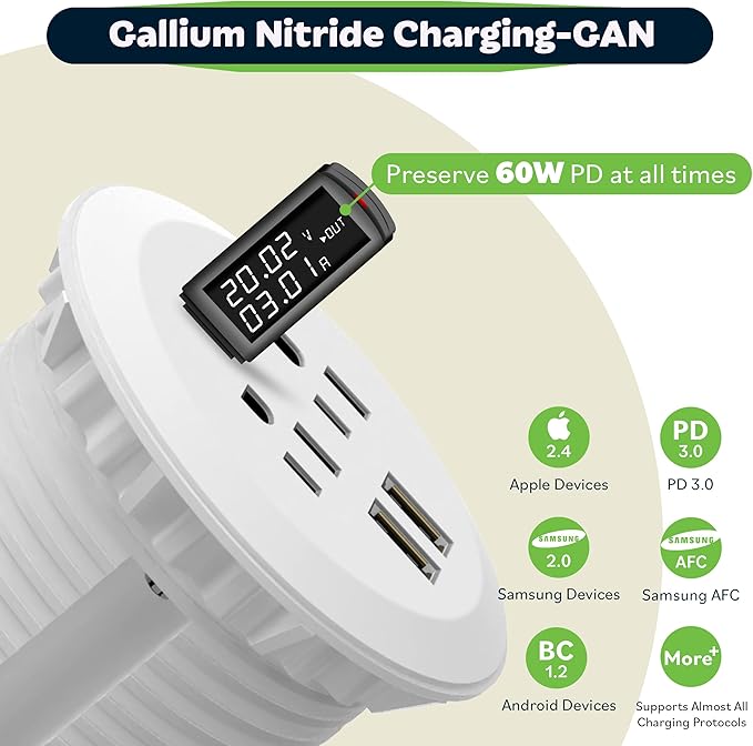 TOPGREENER Desktop Power Grommet With 65W PD Fast Charging USB C, GaN Desk for MacBook, 2 USB-A Ports and Duplex Receptacles, 3" Diameter, TTRP48APD60-W, White