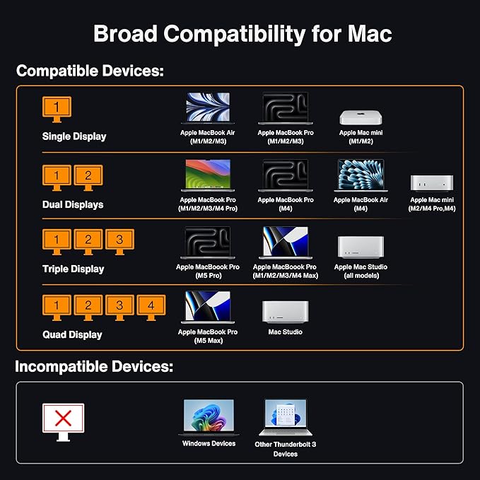 iVANKY 23-in-1 Intel Certified Thunderbolt 5 FusionDock Max 2, 120Gbps MacBook Docking Station, Triple 6K@60Hz Display for Mac M1-M5 Pro/Max, 140W PD, 2.5GbE, Cooling Fan (Incompatible with Windows)