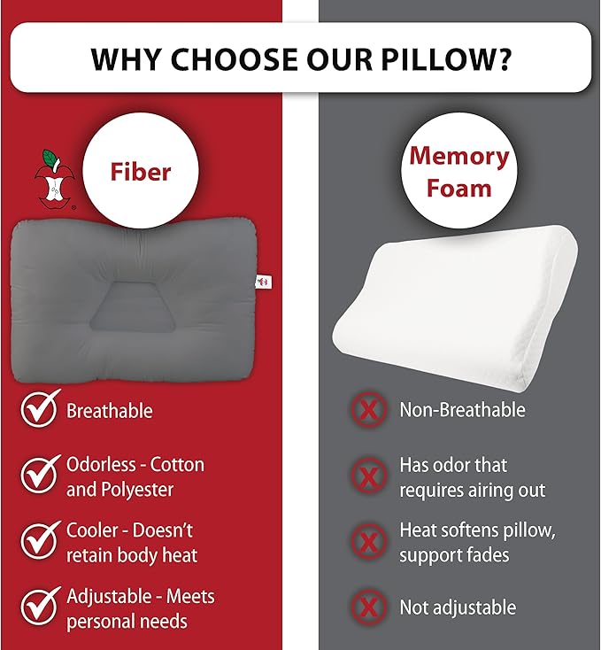 Core Products Tri-Core Cervical Support Pillow –Gentle (Medium Firmness) Orthopedic Neck Pillow for Pain Relief, Back and Side Sleepers – Ergonomic Contour Pillow – Assembled in USA, Petite Size, Gray