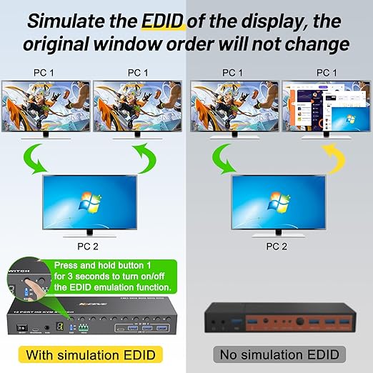 10 Port 8 Port KVM Switch HDMI 4K@60Hz EDID Simulation, USB 3.0 HDMI KVM Switch for 10 Computers Share 1 Monitor and 4 USB Devices, KVM Switches with Audio RS232 Wired Remote 12V Power and USB Cable