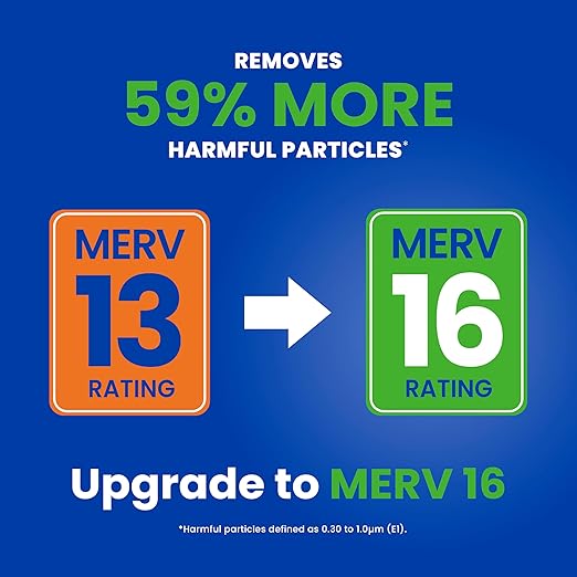 AprilAire 213 Replacement Filter for AprilAire Whole House Air Purifiers - MERV 13, Healthy Home Allergy, 20x25x4 Air Filter (Pack of 4)