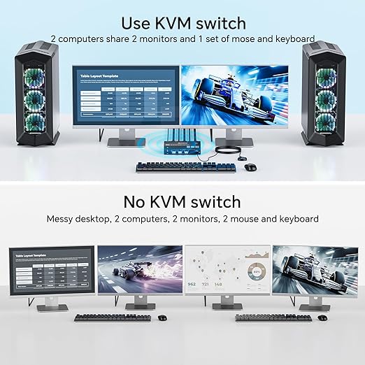 8K@60Hz HDMI Displayport KVM Switch 2 Monitors 2 Computers,USB 3.0 KVM Switch Dual Monitor for 2 Computer Share 2 Monitor and 4 USB Ports,with Wired Remote,12V Power Adapter and USB Cables