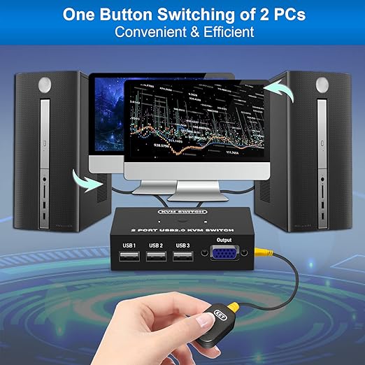 USB VGA KVM Switch for 2 PC Sharing 1 Video Monitor and 3 USB Devices, Keyboard Mouse Scanner Printer, for Laptop PC Windows Mac OS System