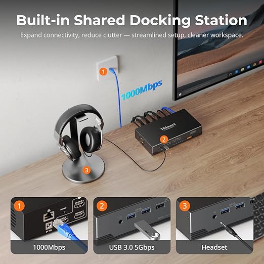 TESmart 4K@144Hz Displayport + HDMI KVM Switch 3 Monitors 2 Computers USB 3.0, HDMI 2.1&DP 1.4 KVM Switch Triple Monitors 8K@60Hz Gaming, Support EDID, Gigabit Network, VRR, All Input Cables Included