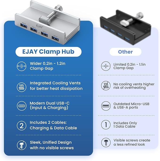 EJAY USB 3.0 Hub with Adjustable Clamp, 4-Port Powered Hub for iMac, PC, Laptop(59inches Data & 39inches Power Cables)