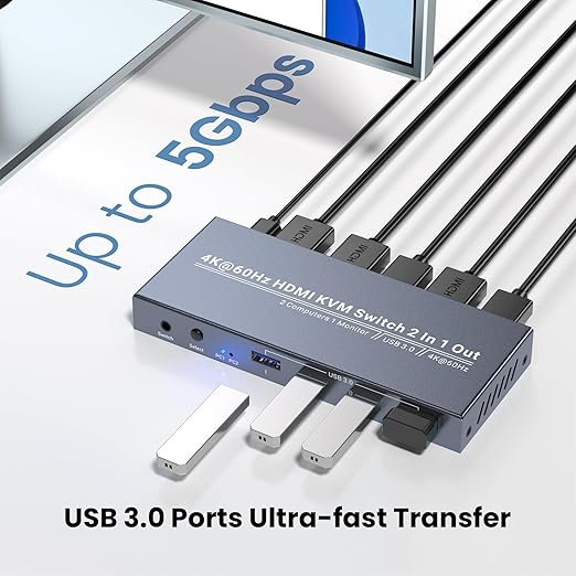 2 Port HDMI KVM Switch 1 Monitor 2 Computers, Control 2 PCs with 1 Set of Keyboard Mouse and 1 Monitor, 4K60Hz Support and USB 3.0