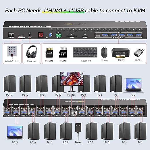 16 Port HDMI KVM Switch 4K@60Hz EDID Simulation,1U Rack Mount KVM Switch 16 Computers 1 Monitor, KVM Switches with 6 USB 3.0 Ports, TF/SD, Audio,RS232, Wired Remote & 12V Power+16 USB Cable Included