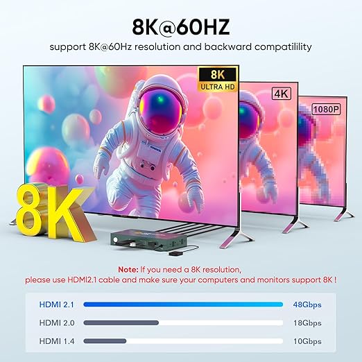 8K HDMI KVM Switch 2 Computers 1 Monitor,USB3.0 8K@60HZ 2 Port kvm Switcher for 2 PC/Laptop to Share Keyboard&Mouse,Remoto Control,EDID Supported
