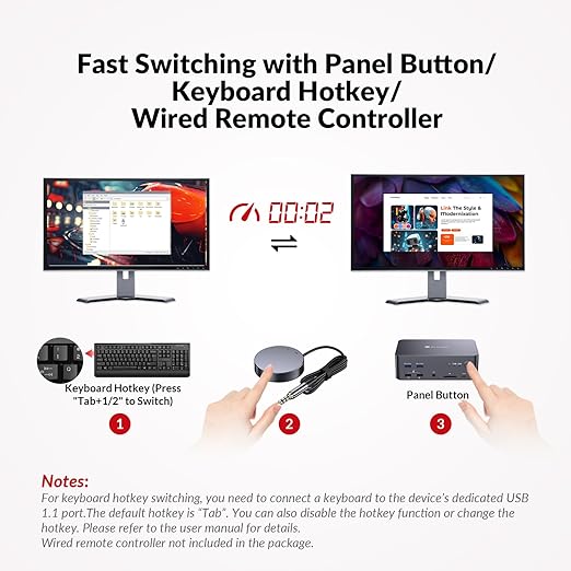 AV Access 8K DisplayPort KVM Switch 2 PC 3 Monitors, with 6 DP Cables, Triple Monitor 8K@60Hz 4K@165Hz 1080P@240Hz, USB 3.0 Hub, LAN, Audio, SD Card All-Aluminum, 12-in-1 Dock for Home Gaming