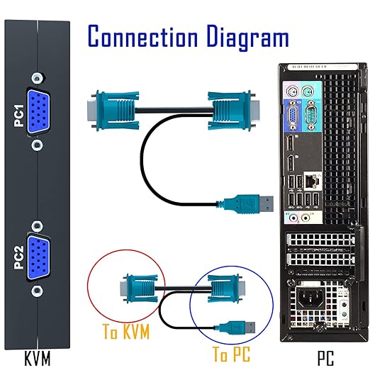 KVM Switch VGA 4 Port - KVM Switcher for 4 Computers Share 1 Monitor & 3 USB 2.0 Devices,Keyboard Mouse Printer,Driver-Free for All OS,4 KVM Cables 1 Desktop Controller Included