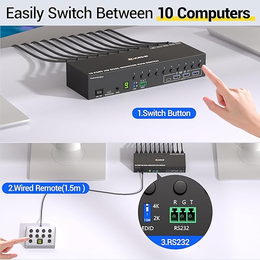 10 Port HDMI KVM Switch 2 Monitors 10 Computers 4K@60Hz EDID Simulation,Dual Monitor KVM Switch with 4 USB 3.0 Ports for Keyboard Mouse Printer,Audio RS232,with Controller,12V Power and 10 USB Cables