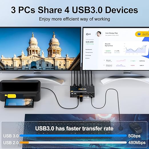 8K@60Hz HDMI Displayport KVM Switch 3 Monitors 3 Computers 4K@144Hz Triple Monitor KVM Switches with USB 3.0 Port,Wired Remote,Power Adapter and USB3.0 Cables(16.2 cm 3 PC 3 Monitor 8K KVM)