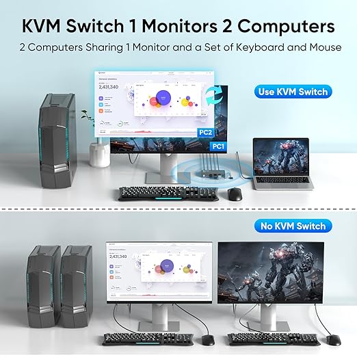 Hearvo USB 3.0 DisplayPort KVM Switch 1 Monitor 2 Computers, 8K@60Hz DP KVM Switch for 2 Computers Sharing Monitor Keyboard Mouse Printer, with EDID Adaptive, 2 USB Cables and Controller - S7230P