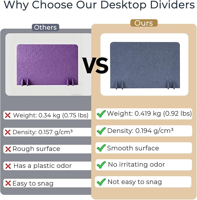 Desk Divider Privacy Panel (2 Pack) 24" x 16" - Portable Desk Partition & Dividers for Office, Home Study & School Exams - Focus Enhancing Privacy Shield - Gray