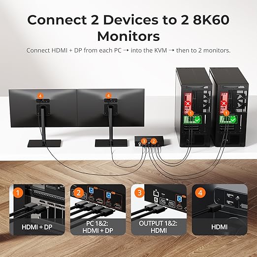 TESmart 4K@144Hz Displayport + HDMI KVM Switch Dual Monitor USB 3.0, HDMI 2.1 & DP 1.4 KVM Switch 2 Monitors 2 Computers 8K@60Hz for Gaming, Support EDID, Gigabit Network, VRR, All Input Cables