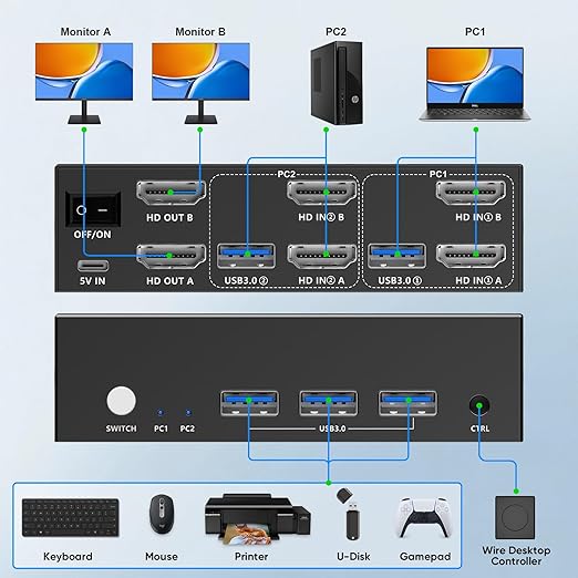 8K HDMI KVM Switch 2 Monitors 2 Computers,8K@60HZ USB3.0 Dual Monitors KVM Switches for 2 PC/Laptops Share Mouse Keyboard and 2 Screens,with 2 USB Cables/Controller,EDID Adapative,Plug&Play