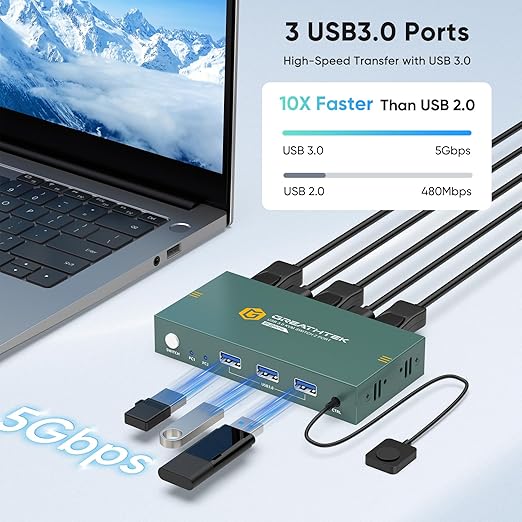 KVM Switch 1 Monitors 2 Computers Displayport 8K@60Hz, USB3.0 KVM Switch Displayport with 3 USB 3.0 Ports EDID Adaptive Sharing Mouse Keyboard and Monitor Plug and Play
