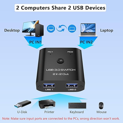 2 in 2 Out USB 3.0 Switch, USB Switcher for 2 Computers Sharing Keyboard, Mouse, Printer, USB Sharing Switcher for Windows/Mac/Linux, 2 Port USB Selector Switch with 2 USB3.0 Cables, Plug and Play