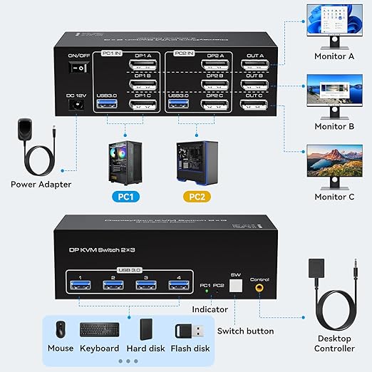 8K Displayport KVM Switch 3 Monitors 2 Computers 8K60Hz 4K120Hz DP KVM Switches Triple Monitor for 2 PC Share 4 USB 3.0 Support Extended & Copy Display Mode Wired Controller and 12V Adapter