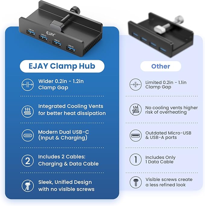 EJAY 4-Port USB 3.0 Hub with Clamp, High-Speed Data Transfer, Extra Power Supply Port, 59in Data & 39in Power Cables for Desk/Monitor