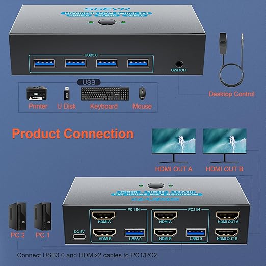 SGEYR HDMI KVM Switch Dual Monitors, 4K@60Hz KVM Switch 2 Monitors 2 Computers with 4 USB 3.0 Ports Share 2 Monitors and USB Devices, Support Wired Remote and Button Switch, Sharing Keyboard& Mouse