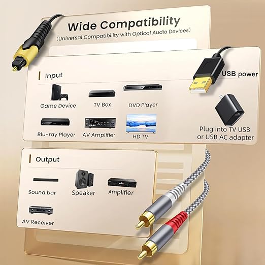 192KHz DAC Optical to RCA Converter,Optical Audio Cable to RCA Male Cable Adapter,Digital to Analog Audio Converter for HDTV, DVD, Set-top Boxes(Unidirectional from O-ptical to RC A Only) Cable -6.6FT