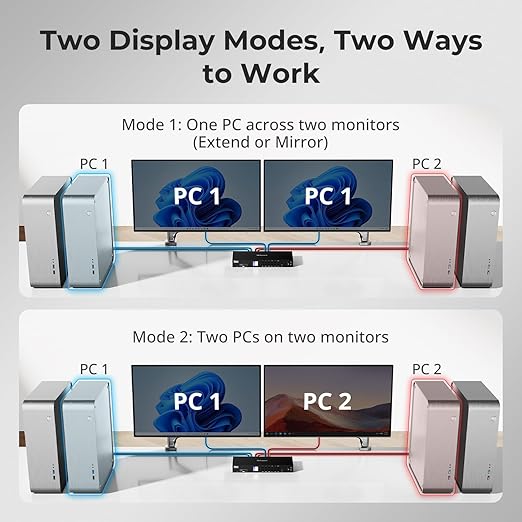 TESmart HDMI KVM Switch 4 Computers 2 Monitors USB 3.0, Dual 4K@60Hz HDMI 2.0 | Gigabit Network | EDID | Extended Display | Hotkey & Button Switch with All Input Cables