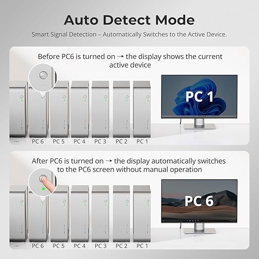 TESmart HDMI KVM Switch 8 Port 8K@60Hz, USB 3.0 8X1 Rackmount KVM Enterprise-Grade EDID Emulator, Hotkey Switch, RS232, LAN Port, IR Remote, IP Control, Auto Scan, with 8 Pcs 5ft KVM Cable