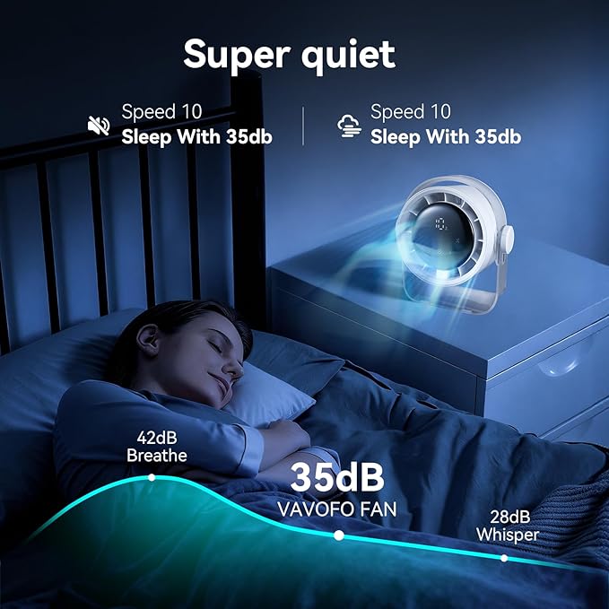 VAVOFO Desk Fan, Small Quiet LED Display Portable USB Fan, 180°Tilt, 100 Speeds, 5 Modes, Rechargeable 3600mAh Battery Operated Table Fans For Office, Bedroom, Outdoor（White）
