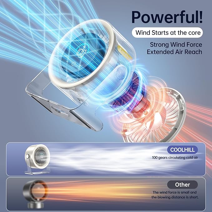 USB Desk Fan for Bedroom: 100 Speeds Digital Display Quiet Table Fan with Turbo Airflow, 120° Rotating Small Rechargeable Battery Desktop Fans for Bedroom Home Office (White)