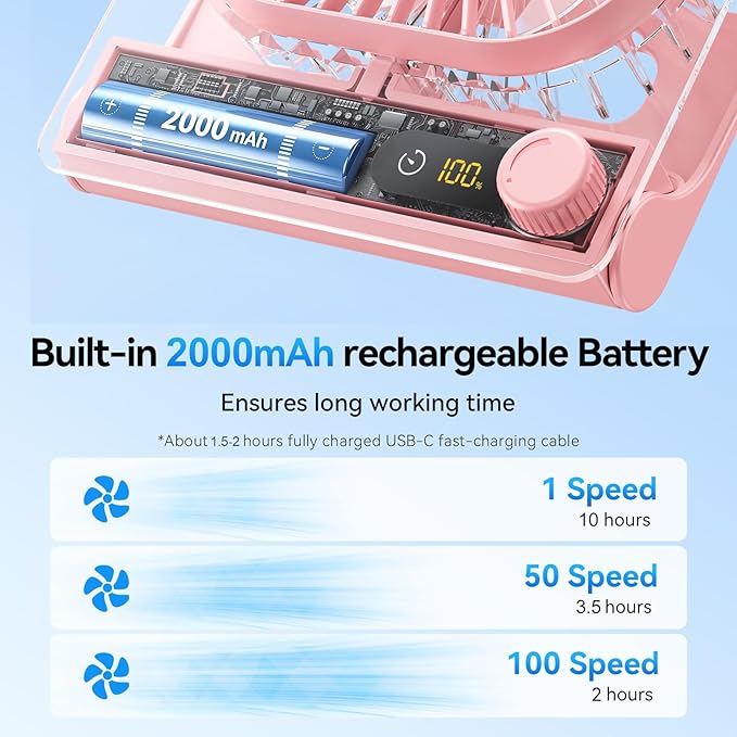GOCKERA Desk Fan, 6.61''Ultra-thin Battery Powered Fan with Powerful Wind,100 Speeds Adjustable&Digital Display,Timer,Ultra-quiet Small Portable Fan for Bedroom,Office,Travel (Pink, 2000mAh)
