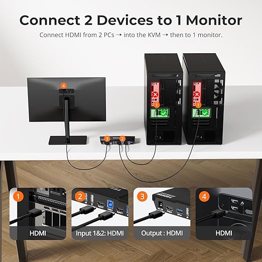 TESmart USB 3.0 HDMI KVM Switch 1 Monitor 2 Computers 4K@60Hz, L/R Audio & Microphone, 2 Port EDID Emulators, Hotkey Switching, Button Switching with Remote Switch and All Input Cables