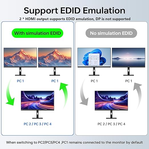 KVM Switch 3 Monitors 4 Computers 4K@60Hz,EDID Simulation,USB 3.0 HDMI Displayport KVM Switch Triple Monitor for 4 PC Share 3 Monitors and Keyboard Mouse Printer,with Wired Remote and 4 USB Cables