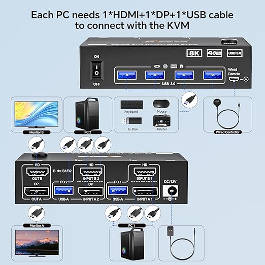 8K@60Hz HDMI Displayport KVM Switch 2 Monitors 2 Computers,USB 3.0 KVM Switch Dual Monitor for 2 Computer Share 2 Monitor and 4 USB Ports,with Wired Remote,12V Power Adapter and USB Cables
