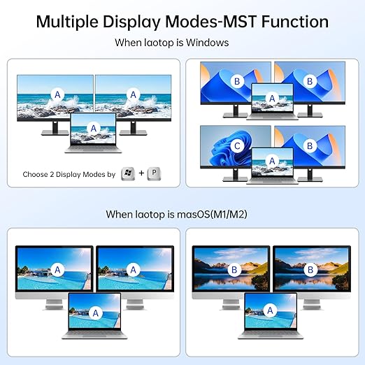 USB C HDMI KVM Switch 2 Monitors 2 Computers 4K@60Hz,Dual Monitor USB Type-C Docking KVM Switches for Laptop & Desktop Share 2 Monitor and 4 USB3.0 Devices,Support 80W Charging for Laptop