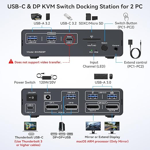 KVM Docking Station 4K120Hz USB C KVM Switch 2 Monitors 2 Computers with 100W PD Supply Displayport Dual Monitor KVM-Switches for Laptop and Desktop Share 14-in-1 Dock