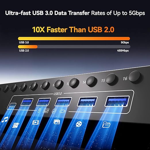 16 Ports KVM Switch HDMI 4K@60Hz EDID Simulation,1U Rack Mount USB 3.0 HDMI KVM Switch for 16 Computers/Servers, with 6 USB3.0 Port,TF/SD,Audio RS232, Wired Remote & 12V Power + 16 USB Cable Included