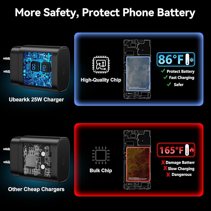 USB C Android Charger Fast Charging Cord, Super Fast Phone Chargers 12FT C to C Type Cable with 25W USBC Wall Block for Samsung Galaxy S26 S25 S24 Ultra Plus/S23/S22/S21/S20/Note 20/10, Black