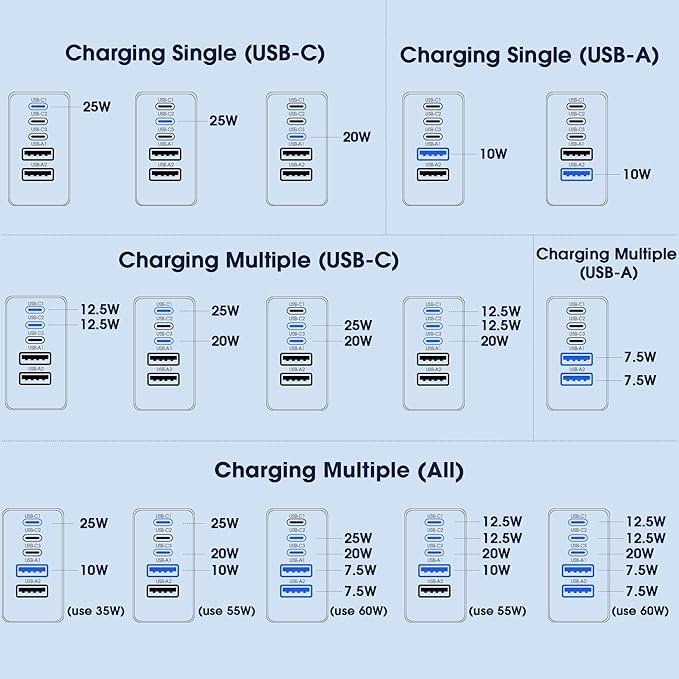USB C Charger Block, 60W 5 in 1 Charging Blocks, PD 3.0 Fast Charger, QC 2A Pink Wall Plug Multiport Type C Charging Block for iPhone 17 16 15 14 13 12 Pro Max, iPad, iPod, Samsung, AirPods Pro