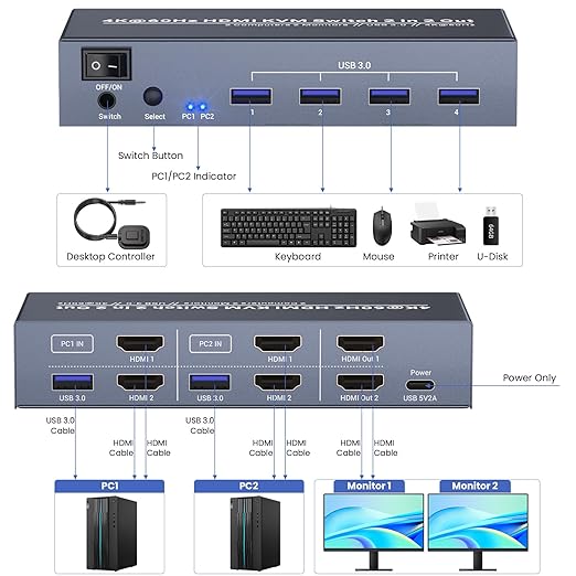 Dual Monitor HDMI KVM Switch 2 Monitors 2 Computers, 4K60Hz and 4 USB 3.0, Control 2 PCs with 2 Monitors and 1 Set of Keyboard Mouse