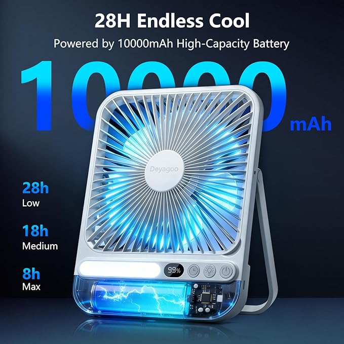 Deyagoo Travel Fan,7-Inch Camping Fan, Rechargeable Fan, 28H 10000mAh Ultra-Thin Quiet USB Desk Fan with Timer & LED Display for Bedroom, Office, Camping