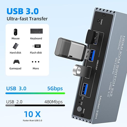4K@120Hz HDMI Kvm Switch 2 Monitors 2 Computers 8K@60Hz Monitor KVM Switches, 4 USB3.0 Ports for 2 PC Share Mouse Keyboard and 2 Screens Support Button Switch PoC EDID Plug and Play Zero Latency