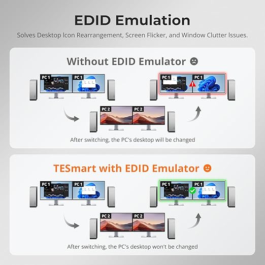 TESmart HDMI KVM Switch 4 Computers 2 Monitors USB 3.0, Dual 4K@60Hz HDMI 2.0 | Gigabit Network | EDID | Extended Display | Hotkey & Button Switch with All Input Cables